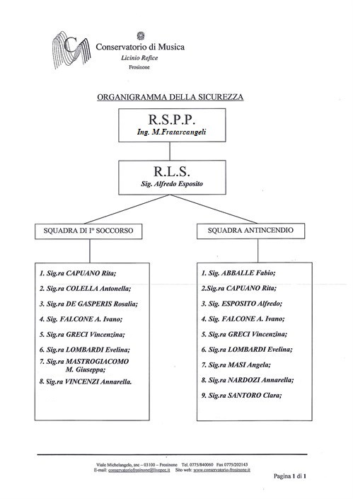 organigramma_della_sicurezza_2022